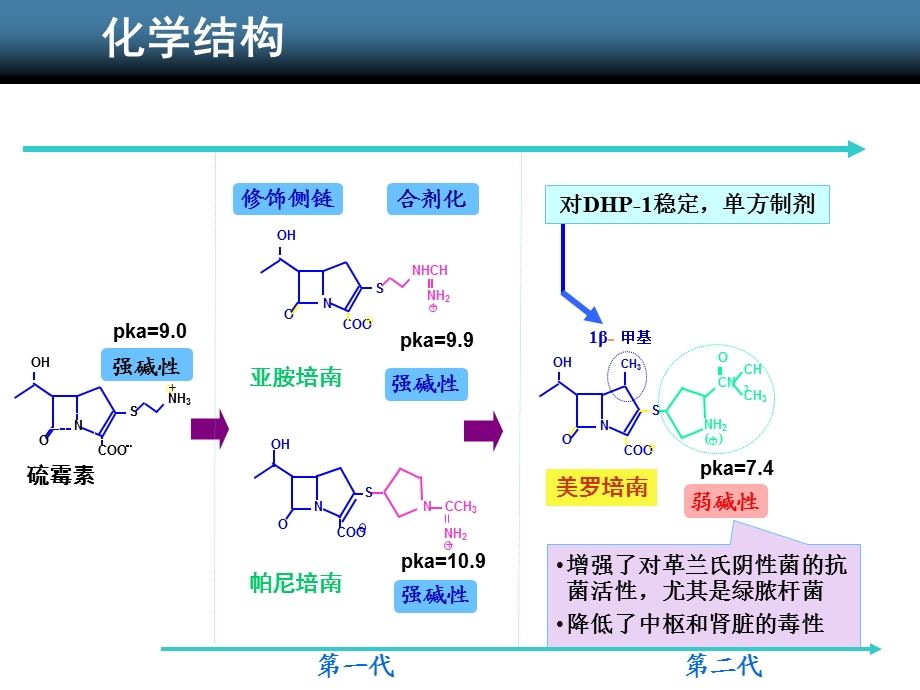 抗生素选择-美平美罗培南.ppt_第3页