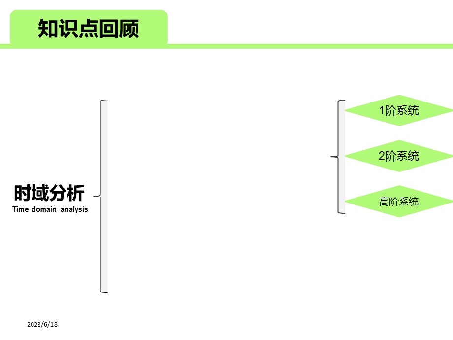 制原理时域分析频域分析习题课件.ppt_第2页