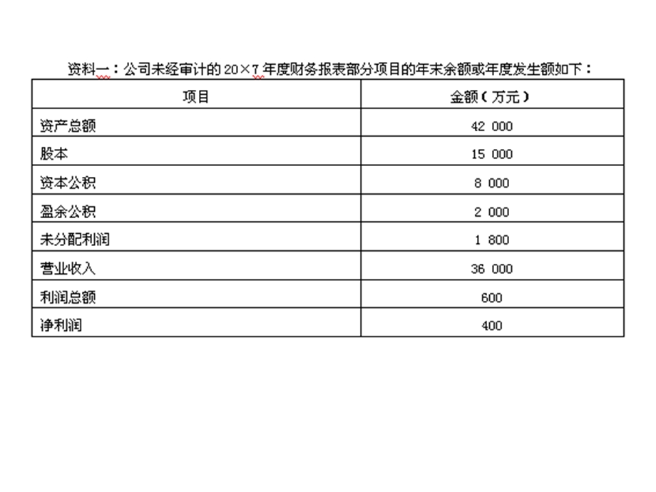 审计报告综合题.ppt_第3页