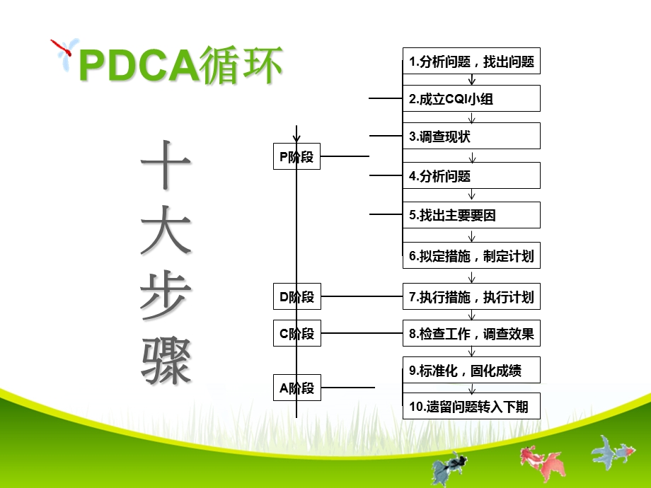 提高抢救车内药品、物品完好率(侯).ppt_第2页