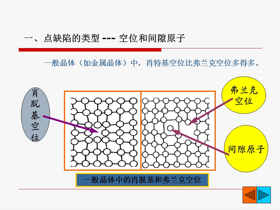 晶体缺陷线缺陷.ppt_第3页