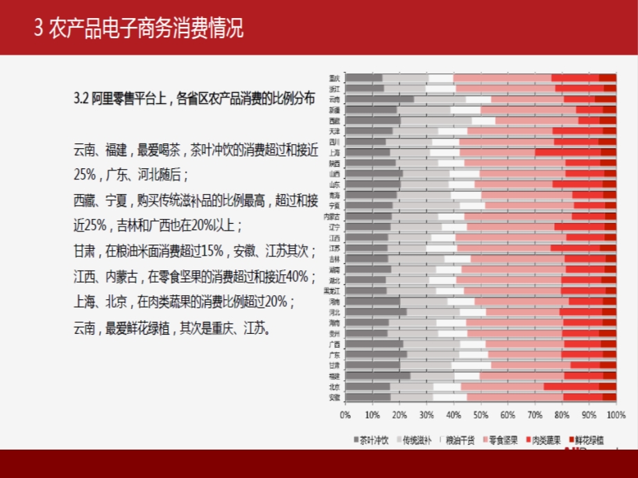 农产品电商与网店运营.ppt_第3页