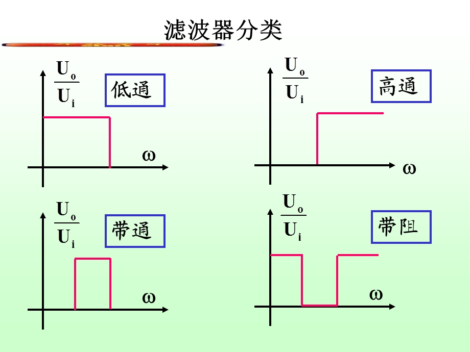 实验有源滤波器.ppt_第2页