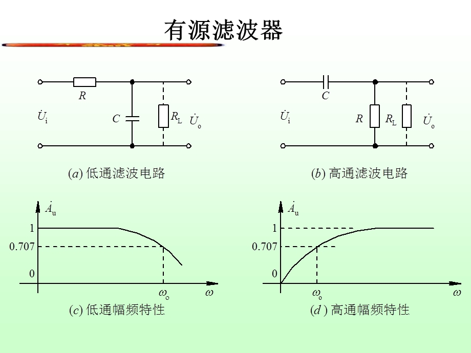 实验有源滤波器.ppt_第3页