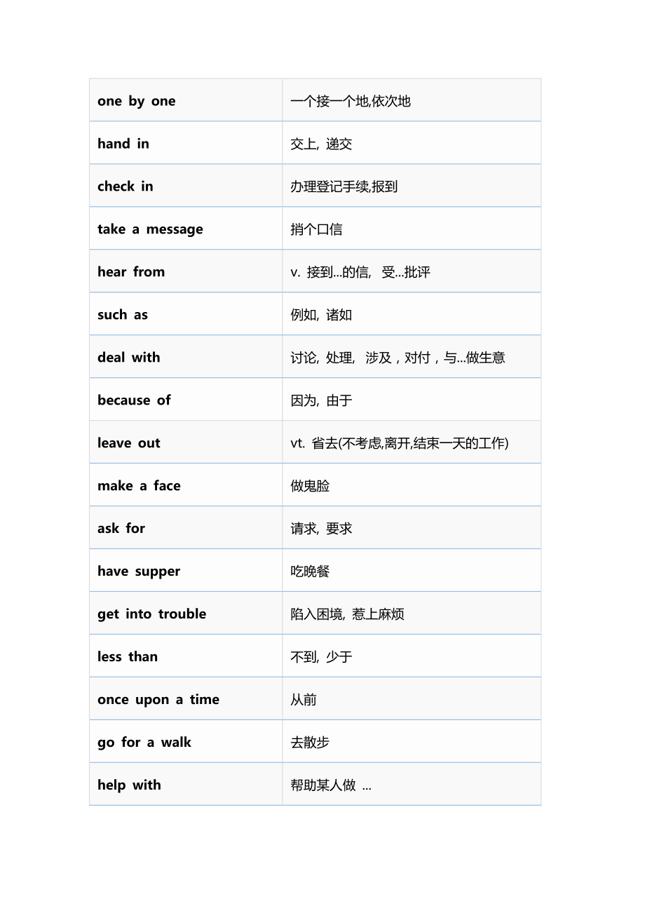 中考英语必背338条核心短语.doc_第3页