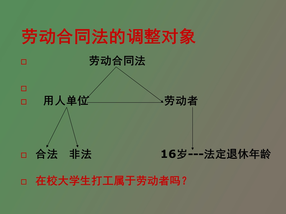 劳动合同法与社会保障法.ppt_第3页