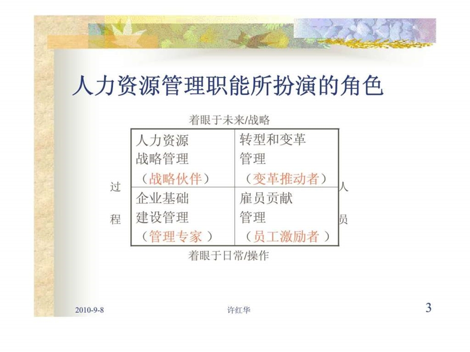 第三章人力资源职能的战略性管理.ppt_第3页