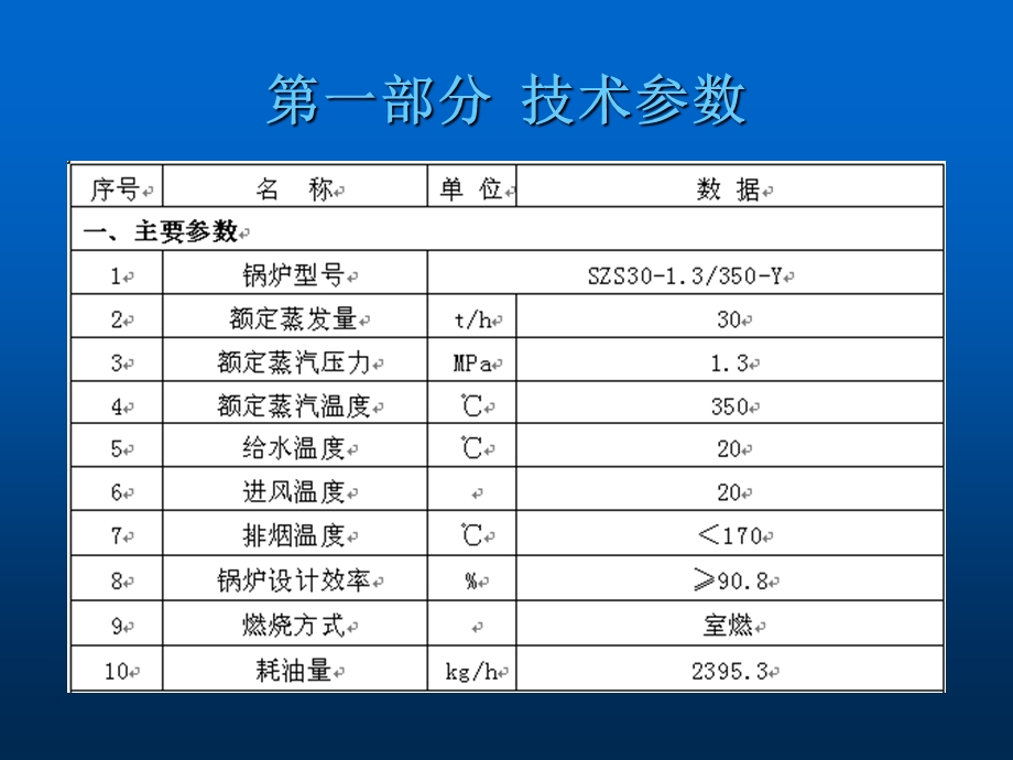 启动锅炉专业培训.ppt_第3页