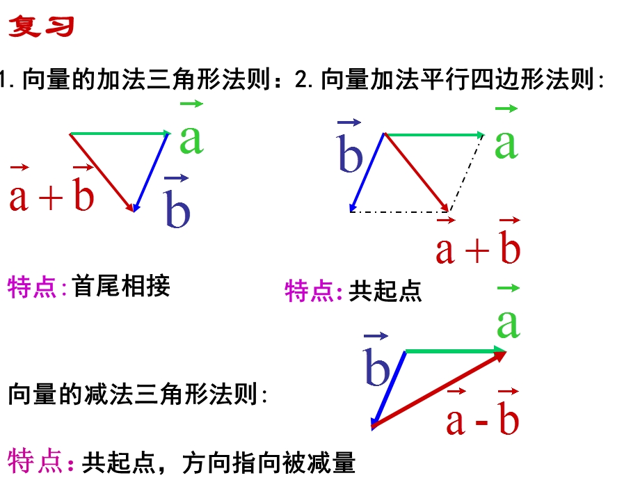 向量的数乘运算.ppt_第2页