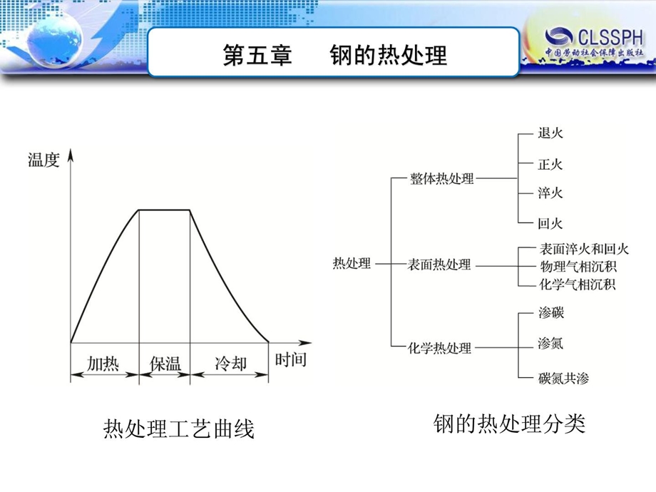 最新金属材料与热处理第五章钢的热处理.ppt_第2页