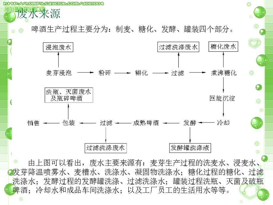 啤酒厂废水处理.ppt_第2页