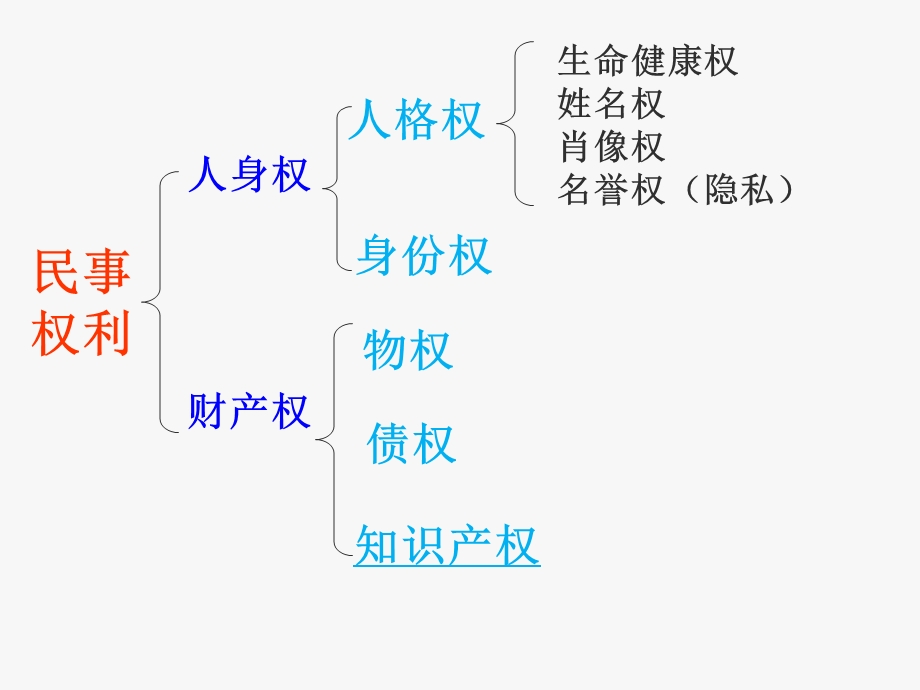 切实保护知识产权-开课.ppt_第1页