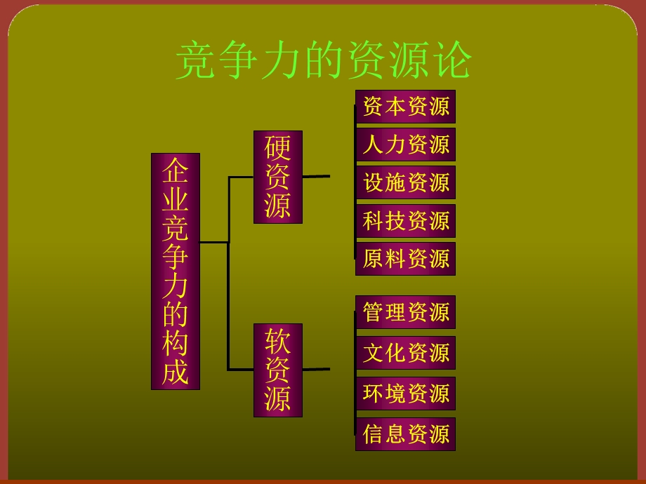 医药企业评价方法.ppt_第3页