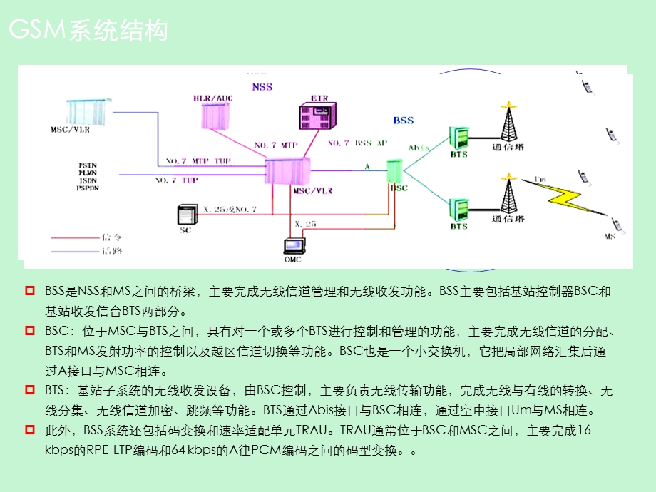 全无线通信基础知识精装.ppt_第3页