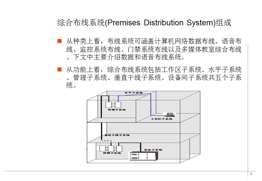 图解综合布线说明.ppt_第3页