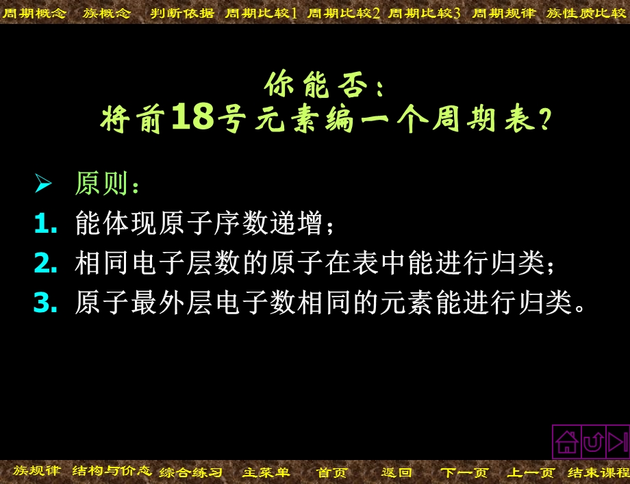 元素周期表(第二课时).ppt_第3页