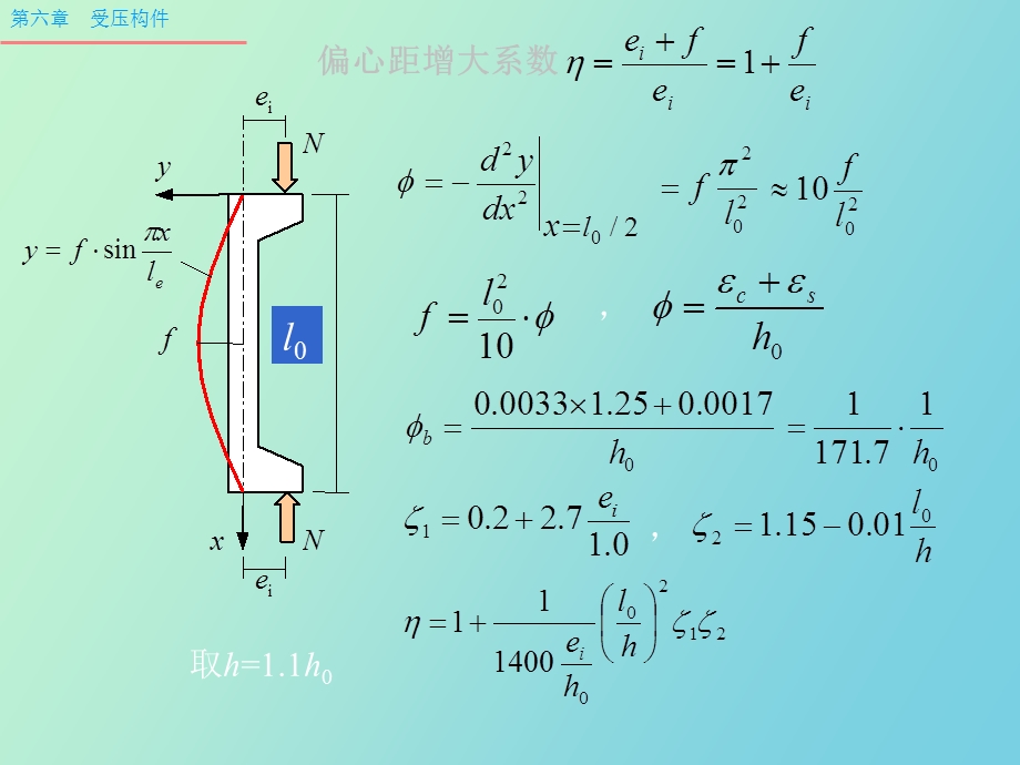 偏心距增大系数.ppt_第2页