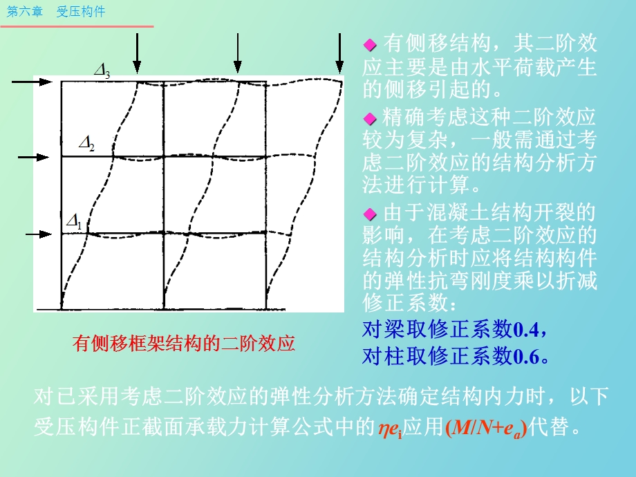 偏心距增大系数.ppt_第3页