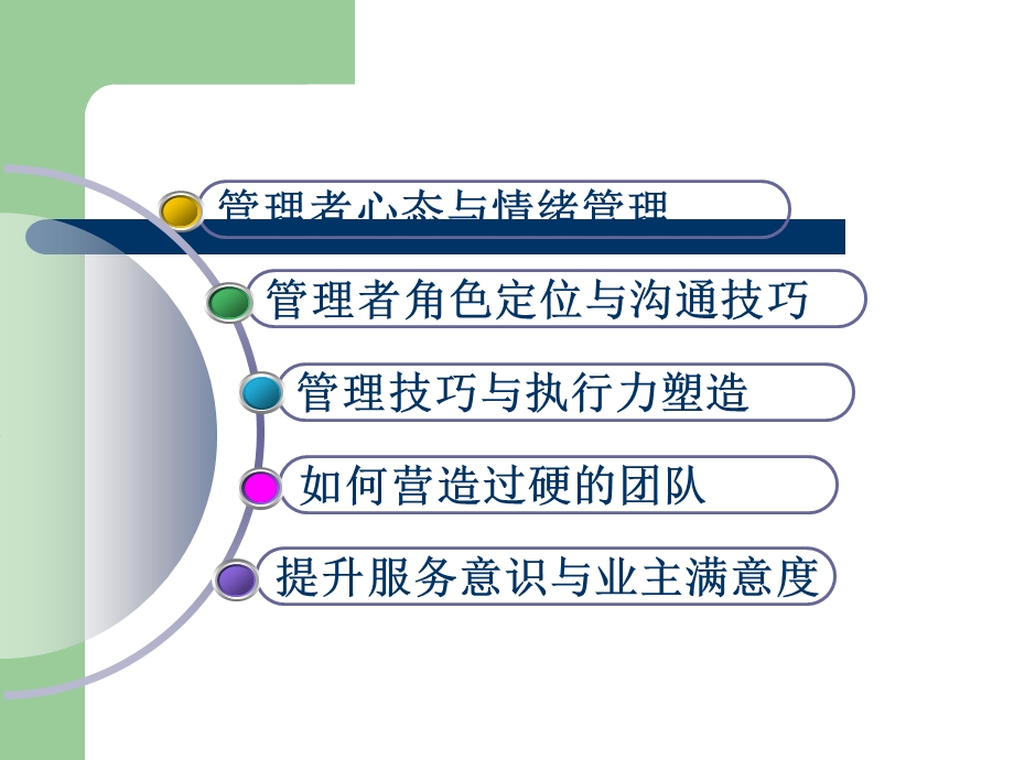 基层管理能力提升(全新改).ppt_第2页