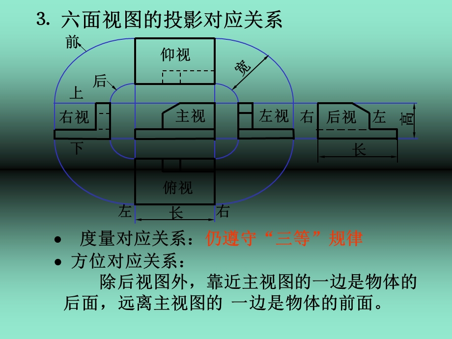 图样的画法(剖视图).ppt_第3页