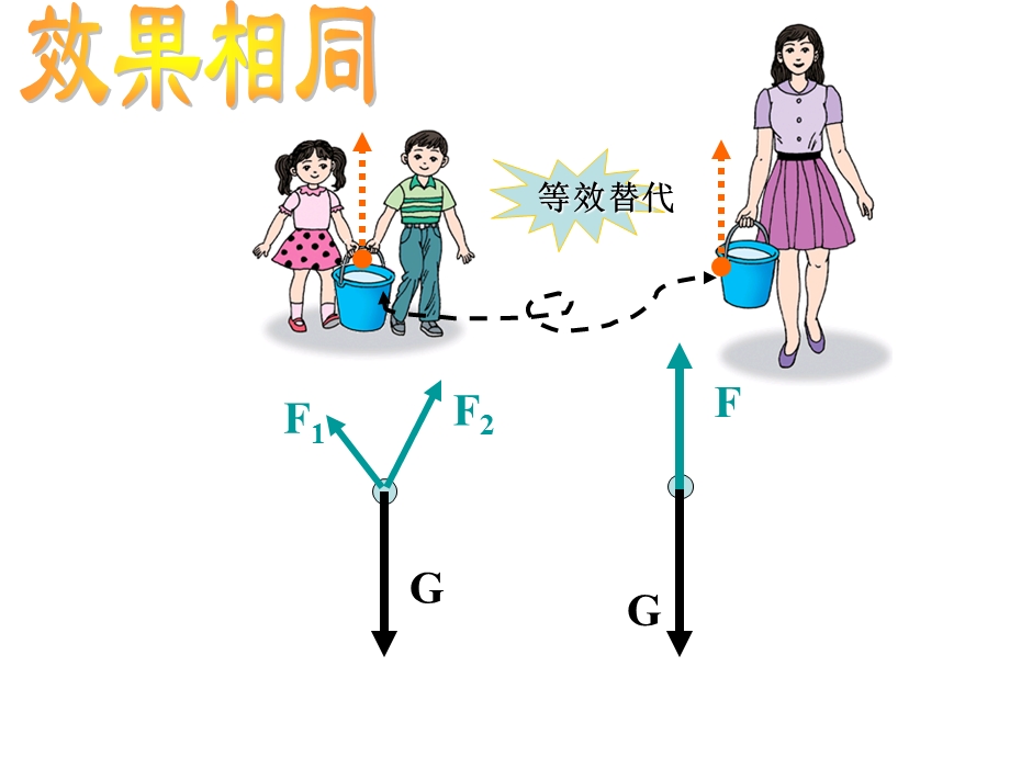 力的合成公开课课件.ppt_第2页