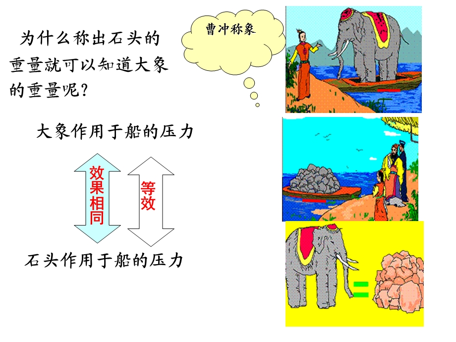 力的合成公开课课件.ppt_第3页