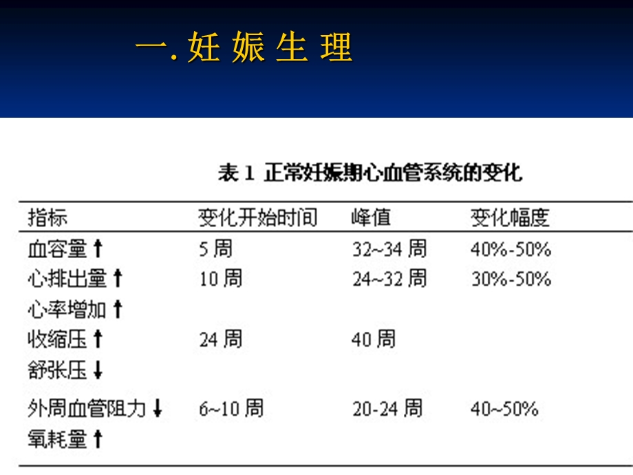 妊娠心血管疾病.ppt_第2页