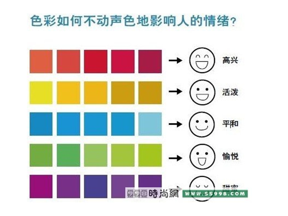 商业设计中的色彩搭配.ppt_第2页