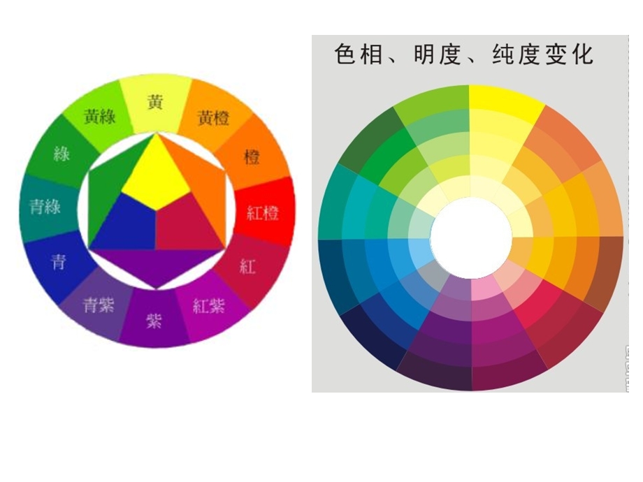 商业设计中的色彩搭配.ppt_第3页