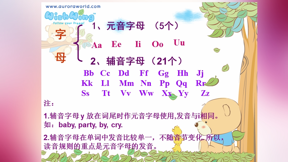 元音字母发音规则.ppt_第2页