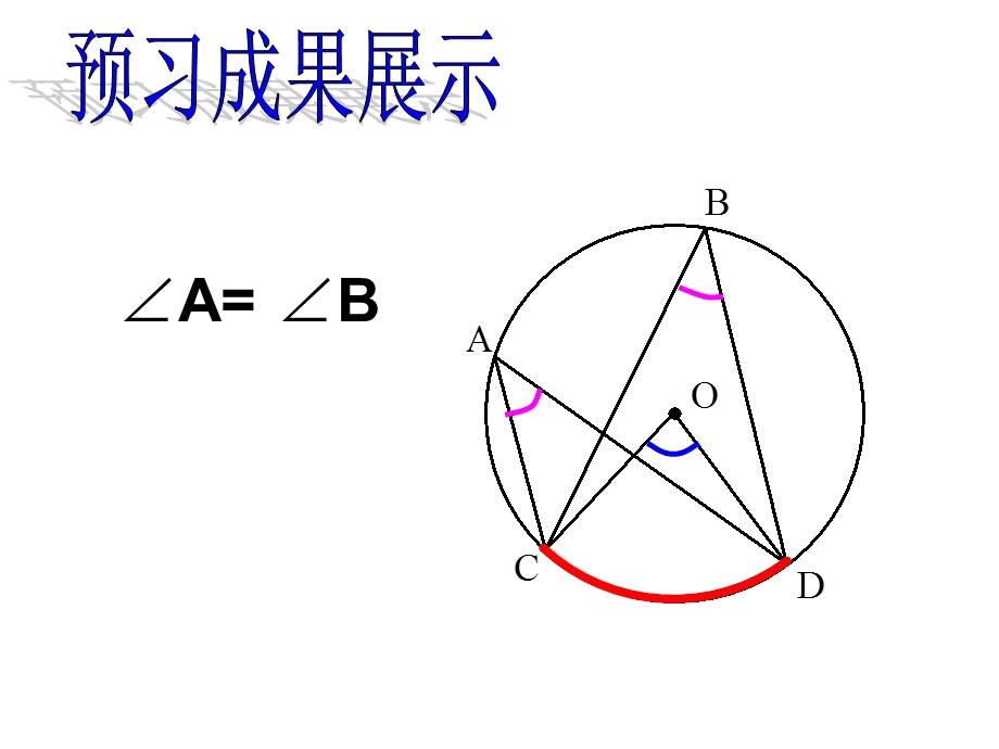 圆心角与圆周角的关系2.ppt_第2页