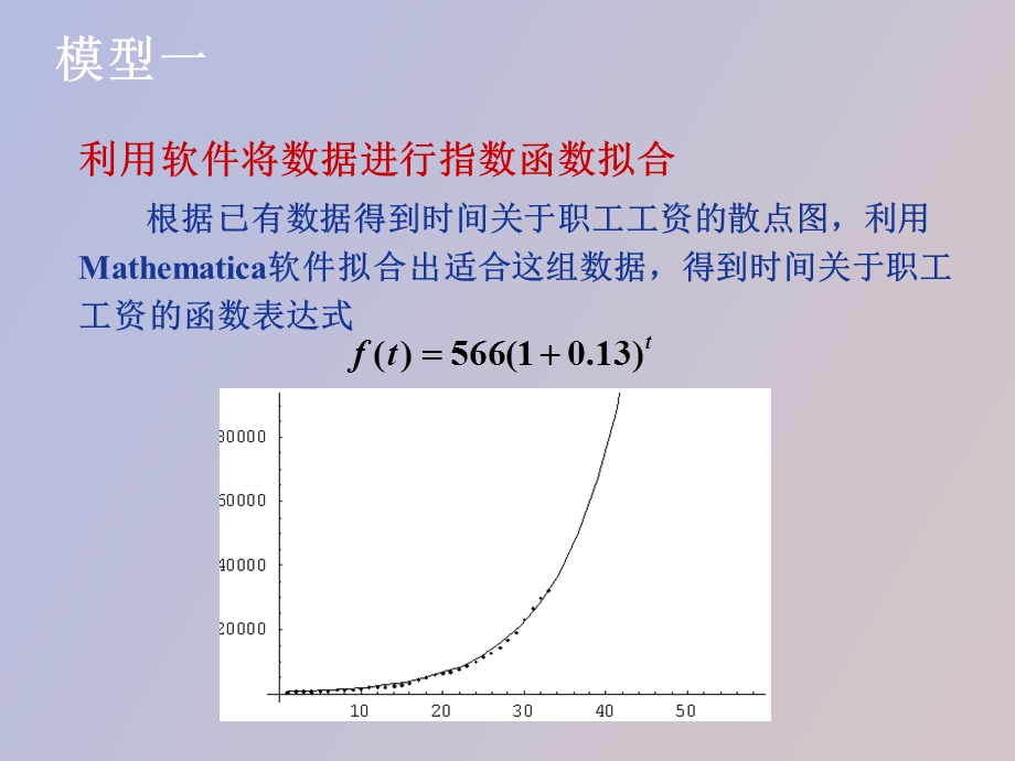 养老金制度的分析与评价.ppt_第3页