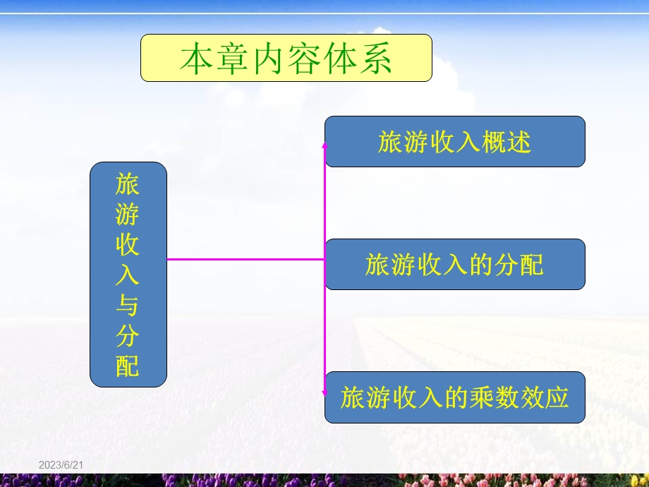 旅游收入与分配.ppt_第3页