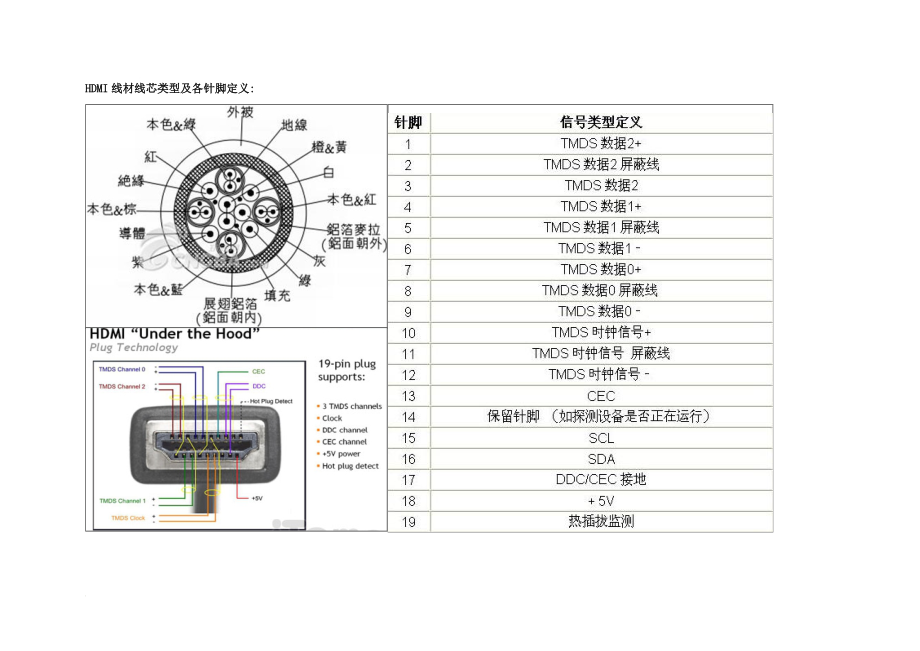 各类接插头焊接方法HDMI.doc_第1页