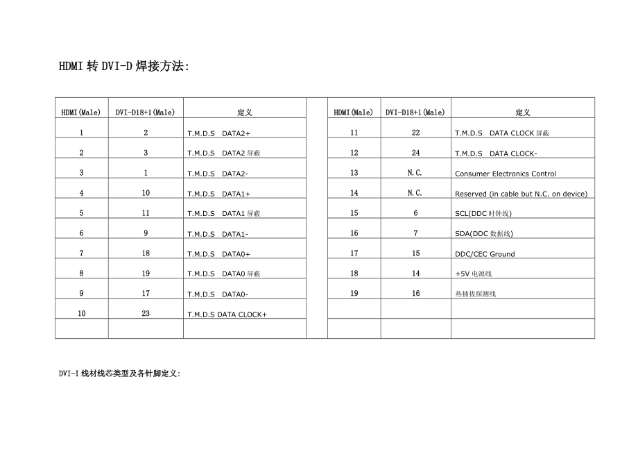 各类接插头焊接方法HDMI.doc_第2页