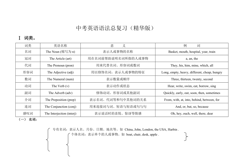 中考英语语法总复习(精华版).doc_第1页