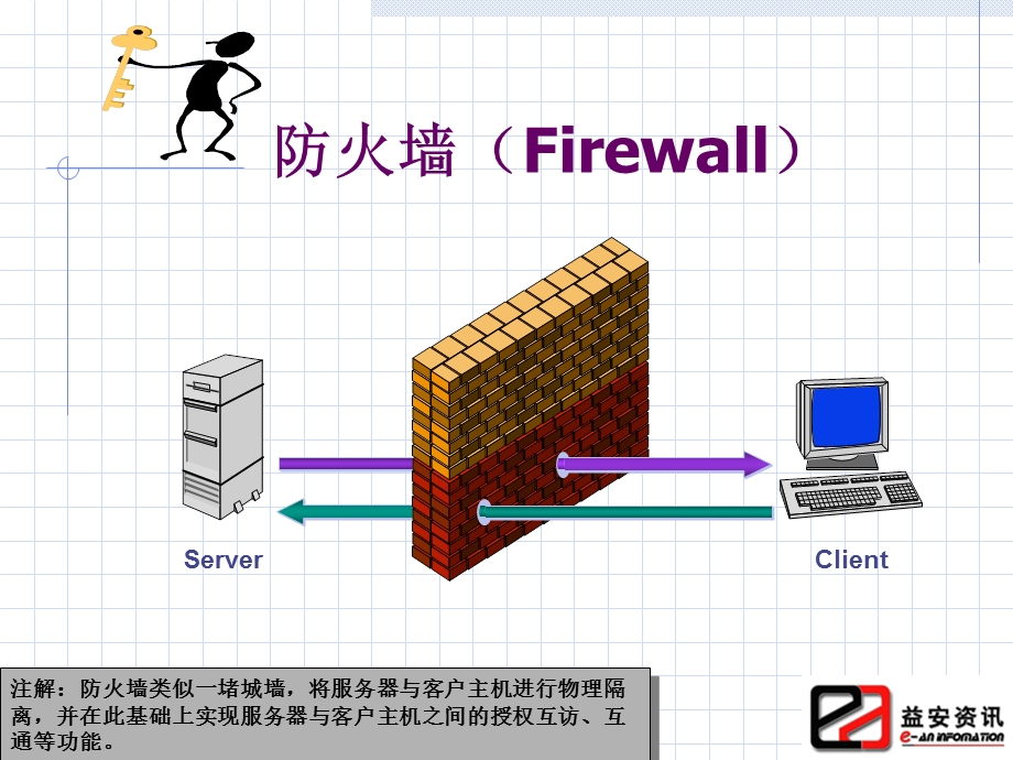 信息系统安全技术防火墙技术.ppt_第2页