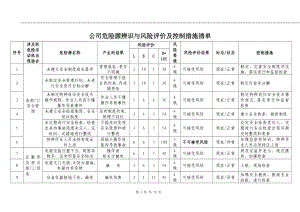 公司危险源辨识与风险评价及控制措施清单.doc