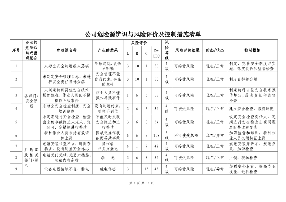 公司危险源辨识与风险评价及控制措施清单.doc_第1页