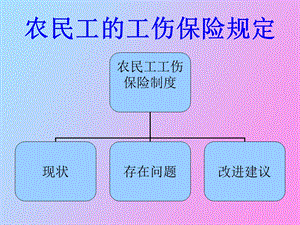 农民工的工伤保险.ppt