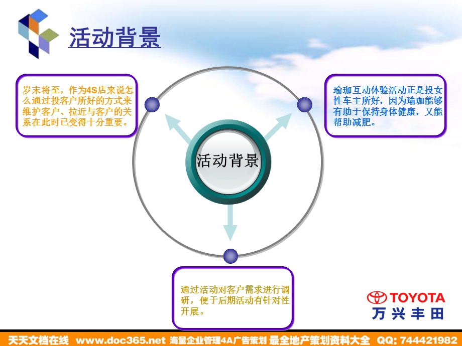 上海万兴丰田驾驭明日健康护航瑜珈互动体验课堂活动方案20.ppt_第3页