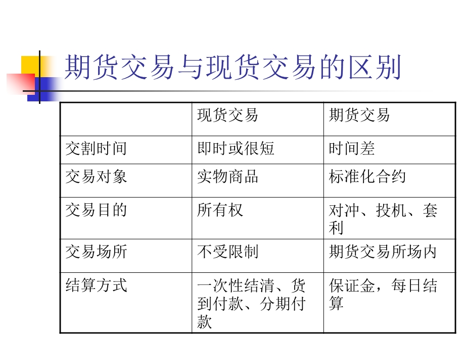 期货交易基础知识.ppt_第2页