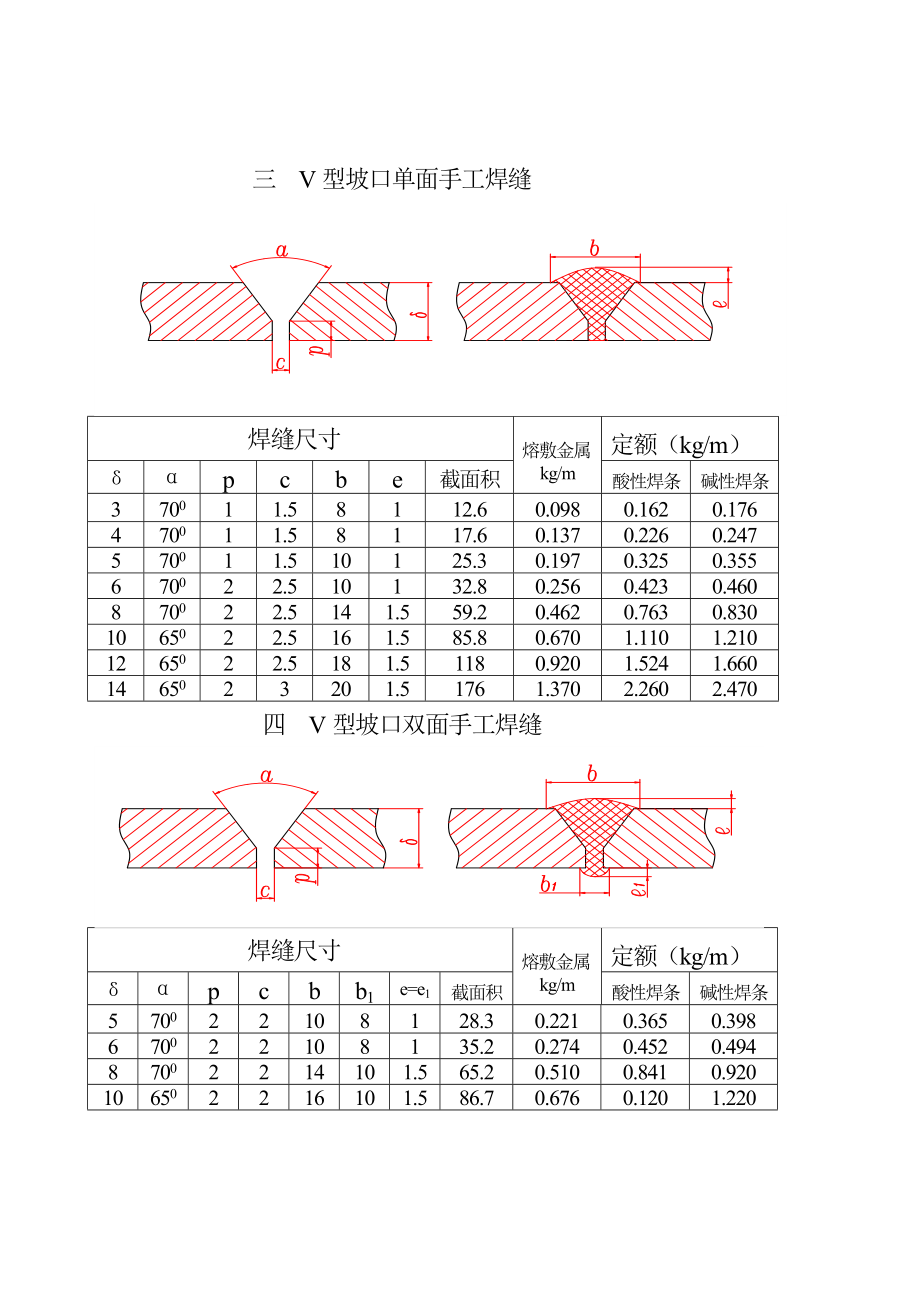 汇总焊接材料消耗定额标准1.0.doc_第3页