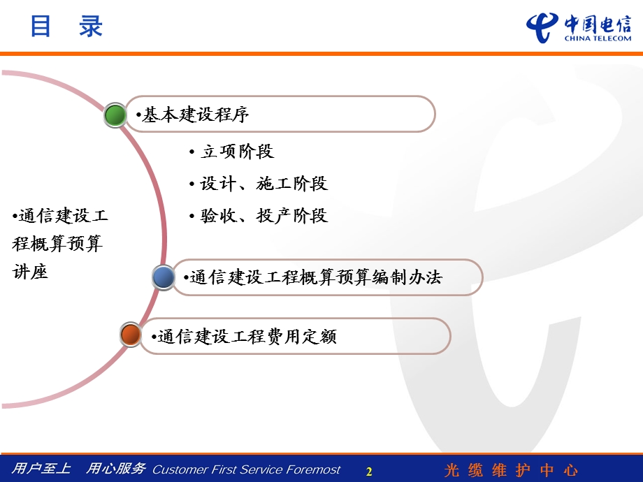 整理版光缆中间通信培植工程概算预算案例.ppt_第2页