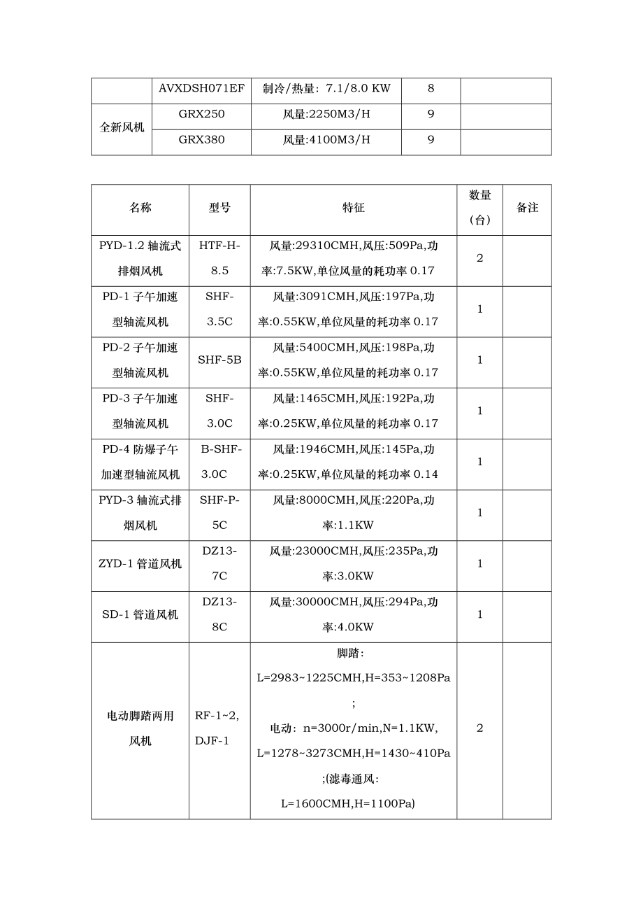 中央空调[多联机]施工组织方案.doc_第2页