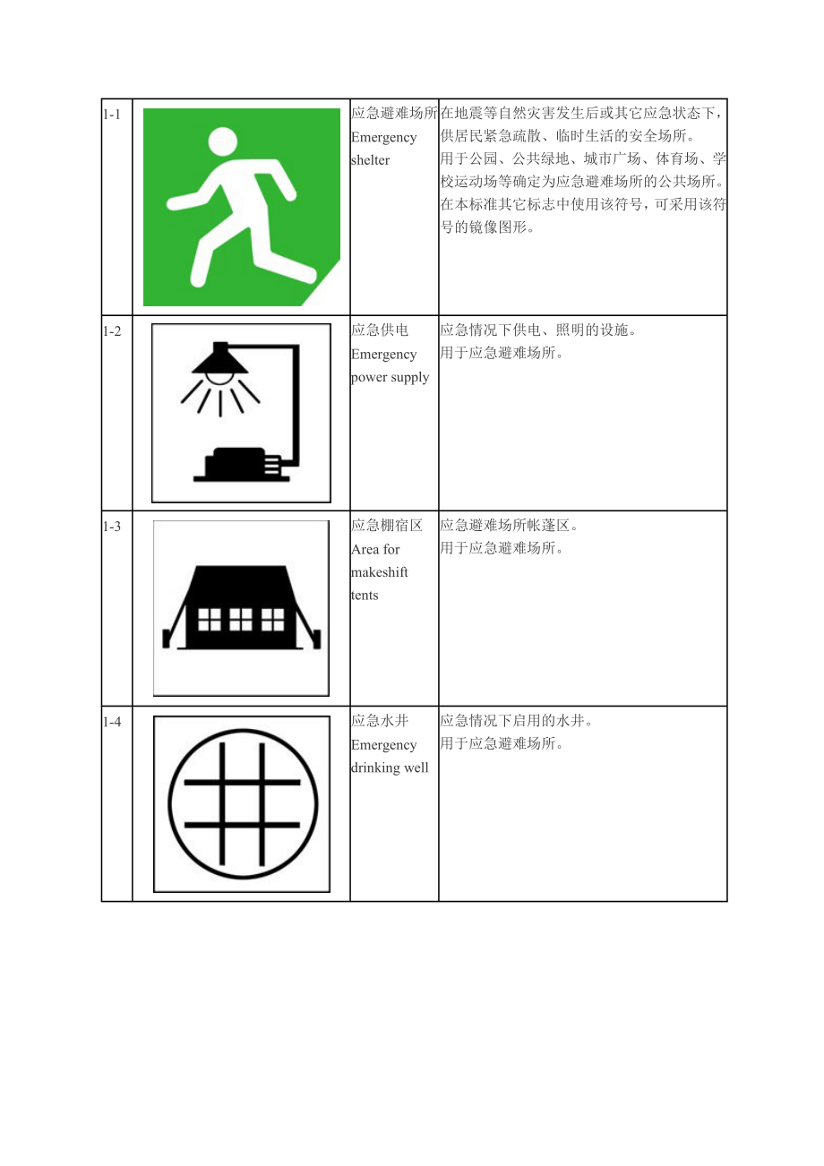 地震应急避难场所标志.doc_第2页