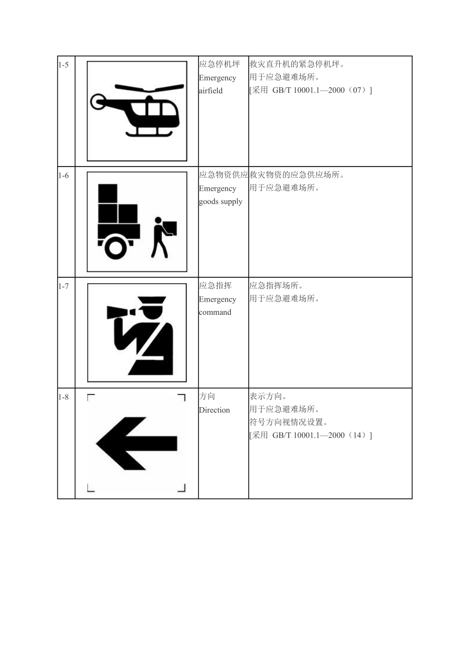 地震应急避难场所标志.doc_第3页