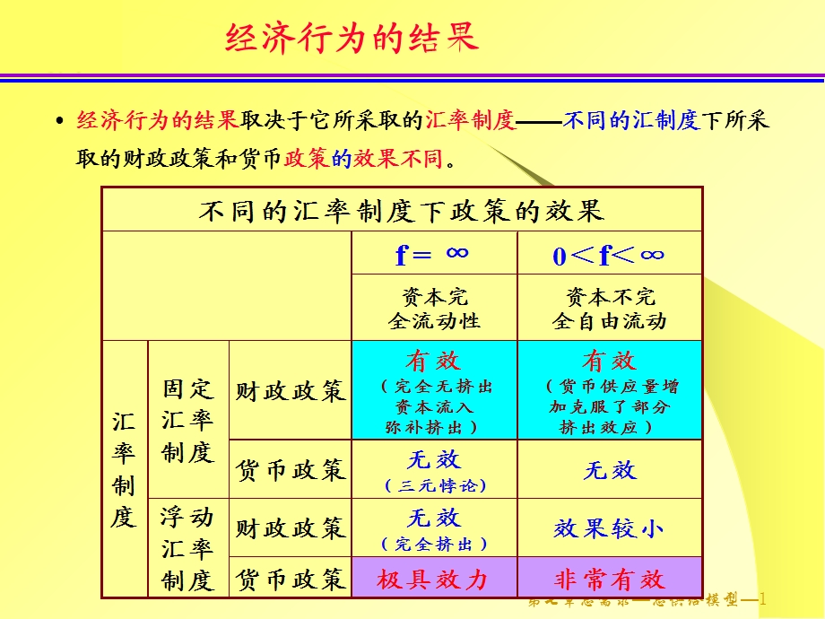 教学课件：第7章-总需求-总供给模型(AD-AS模型).ppt_第1页