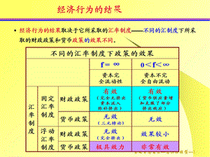 教学课件：第7章-总需求-总供给模型(AD-AS模型).ppt