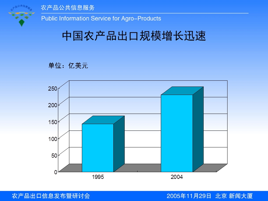 农产品公共信息服务.ppt_第2页